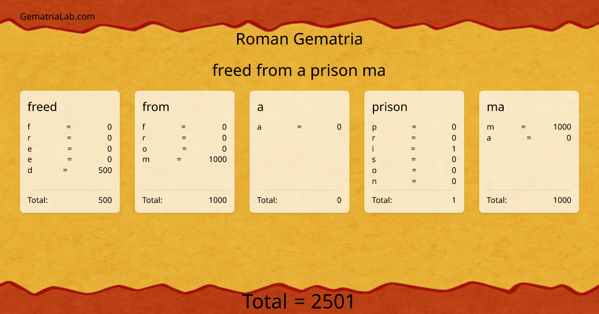 freed from a prison ma in roman Gematria